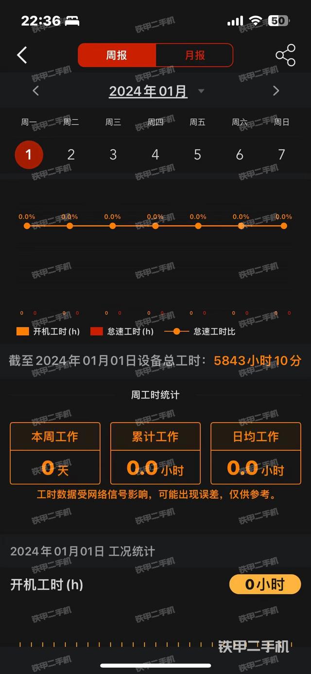 驾驶室顶部（整机外观）